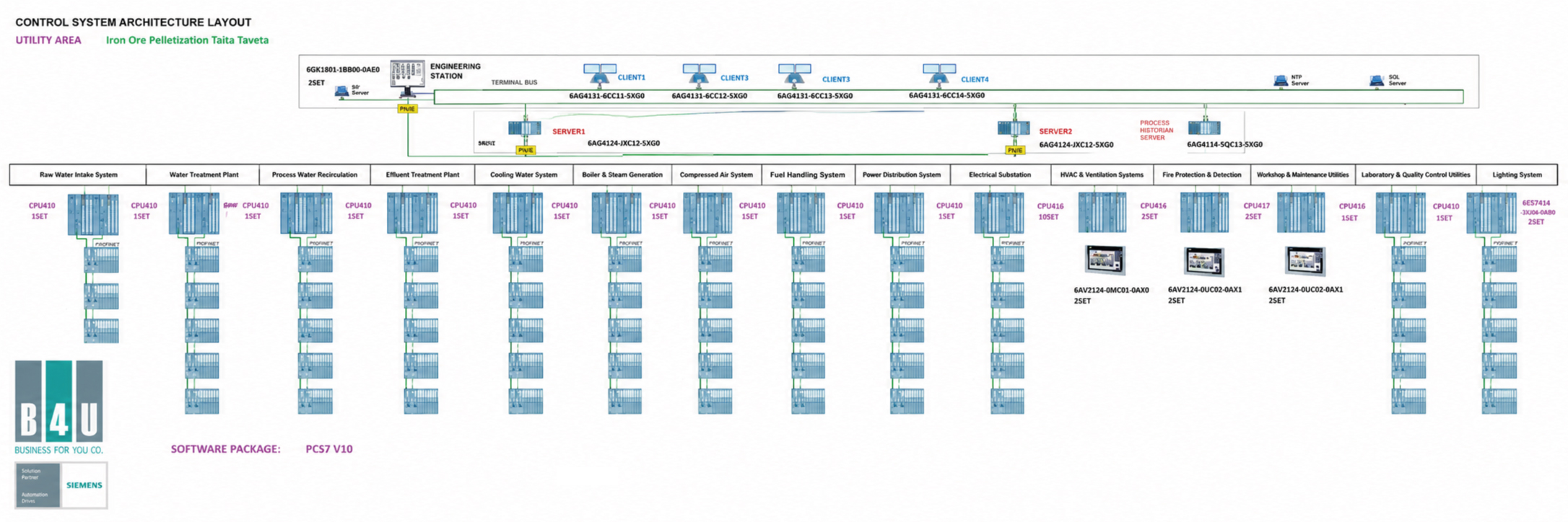 Utility Area Control System Architecture