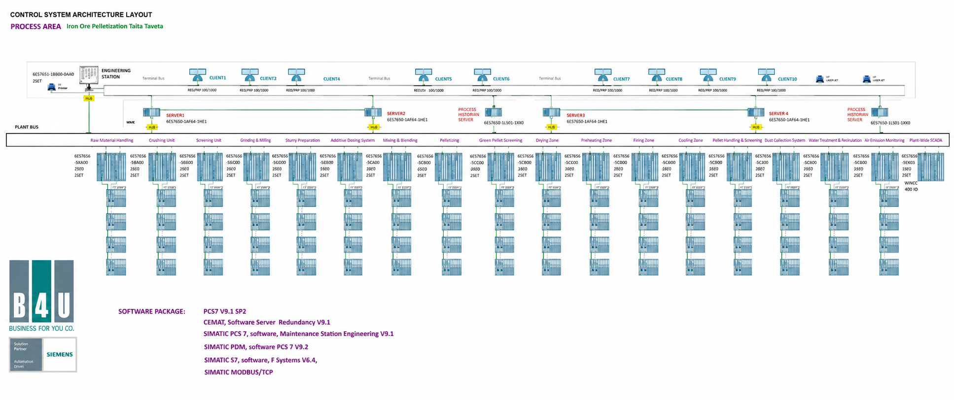 Process Area Control System Architecture
